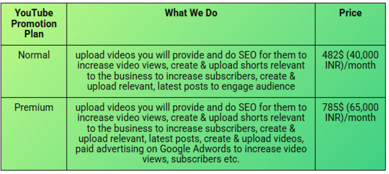 Youtube marketing plan